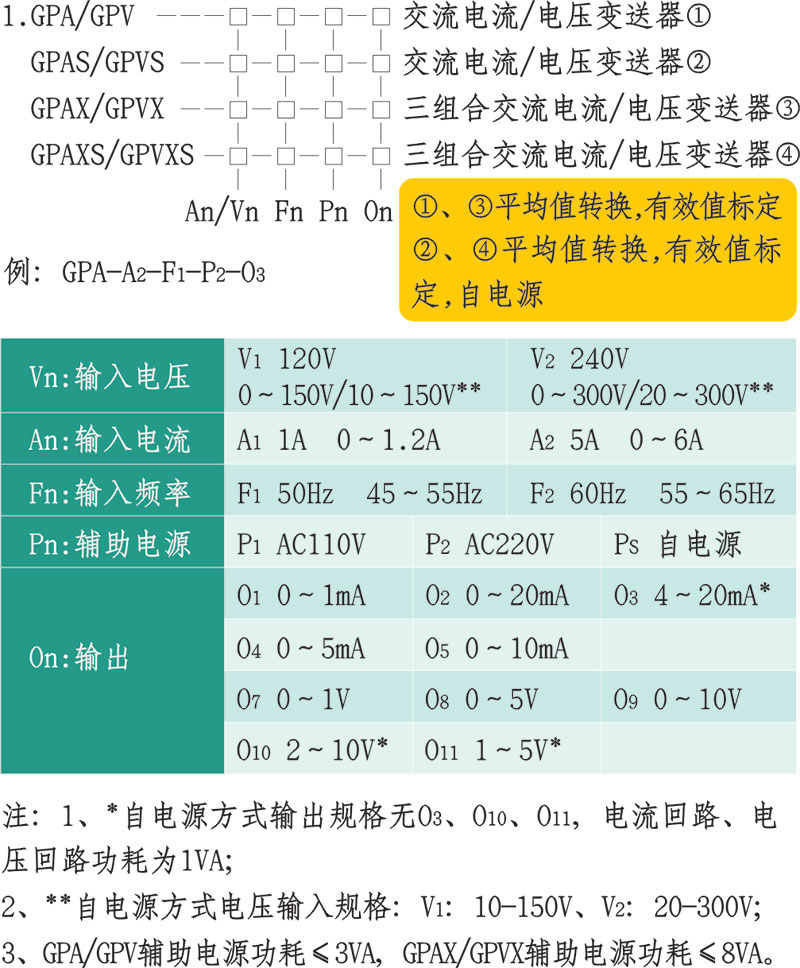 GP(0.5级)FP(0.2级)系列电量变送器